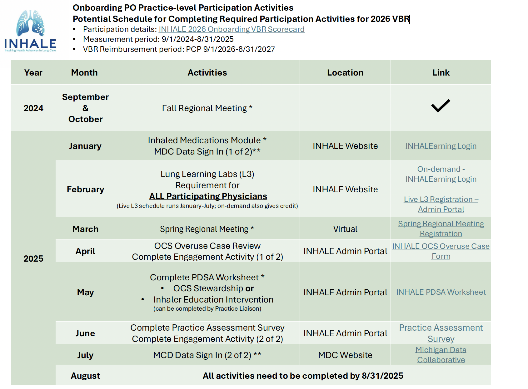 Potential Schedule for Completing Required Participation Activities for 2026 VBR - Onboarding